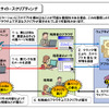 クロスサイト・スクリプティングの画像