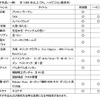 チャンネルラインナップ（予定）の画像