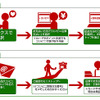 操作フロー図の画像