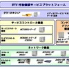 IPTVソリューションのシステム構成イメージの画像