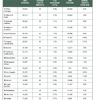 参考：世界の空港別Wi-Fi利用ランキングの画像