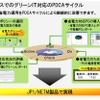 オフィスでのグリーンITの画像