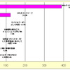 利用したことがあるQRコードの方法（複数回答、n=502）の画像