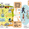 ふるさとケータイ事業のコンセプトの画像
