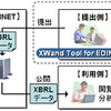 XBRL対応の新システムを構築した「EDINET」の画像