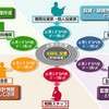 XBRLミドルウェア「Interstage XWand」の利用図の画像