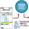 新サービス「音声入力メール」の利用方法の画像