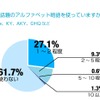 アルファベット略語の利用動向の画像