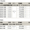 　バッファローは19日、ポータブルおよび外付け型HDDの計8製品の価格改定を実施した。最大で約17％の値下げとなっている。の画像