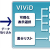 「Visio IT資産見える化ツール」(VIViD)の概要の画像
