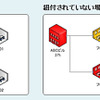 「Visio IT資産見える化ツール」分析例の画像