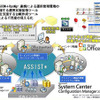 ソフトウェア資産管理フロー図（ASSIST＋Visio IT 資産見える化ツール）の画像