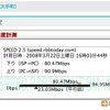 通常のイーサ環境での実測値：下り80.47Mbps／上り90.9Mbpsの画像