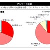 コミュニケーション能力の必要性の画像