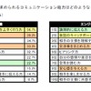 自分に求められる能力の画像