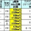 ラグジュアリー部門の画像