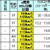 小型セダン・ワゴン部門の画像