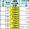 SUV部門の画像