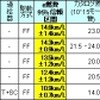 新型車部門の画像