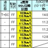 輸入エコノミーカー部門の画像