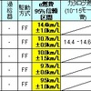 輸入スモールカー部門の画像