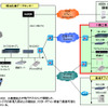 フルIPネットワークシステムの構成図の画像