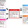 絵文字変換サービスのイメージの画像