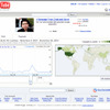 YouTube Insightの画像