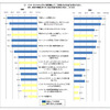 インターネットセキュリティに関する自衛策の認知と実行についての画像