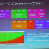 16ステージのパイプラインで高動作周波数を実現する。の画像