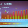 インターネット互換で、ARMと比較してエラー数が少ない。の画像