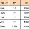 各製品スペック表の画像