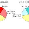 「昇格」に対する意識調査の画像