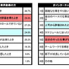 「やりがい」に関する意識意識「やりがい」に関する意識調査の画像