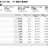 PV分析レポートの画像