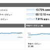 海外からのアクセス状況の画像