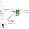「ウェブ電話帳 for サイボウズ Office 7 for ASP」イメージ図の画像