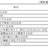 あなたの考える「良い会社」とは？の画像
