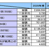 売上高増減率の画像