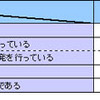 元請け・下請けと労働生産性の画像