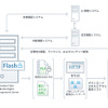 Adobe Flash Media Rights Management Server 構成図の画像