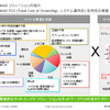 WiMAX導入によるTCO各特性の概要（日本アルカテル・ルーセント提供）の画像