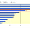 検索以外でのサイトの探し方の画像