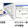 「MyVPN USBノード」の利用方法の画像