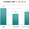 平均業界経験年数の画像