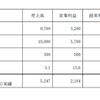 2008年3月期（2007年4月1日〜2008年3月31日）業績予想の画像