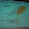 A4ノートPCユーザーのアンケートの画像