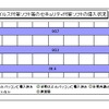 セキュリティ対策ソフトの導入状況の画像