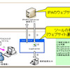 脆弱性検出ツールの使用例の画像
