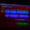 ドコモの社内改革が進められたの画像